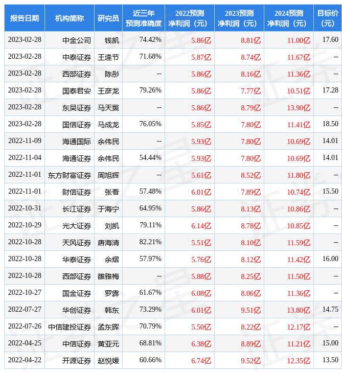 东吴证券国际经纪：给予拓邦股份买入评级