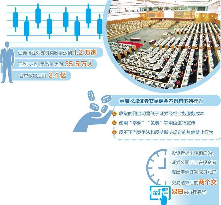 证券经纪需持牌展业 不鼓励打“价格战”