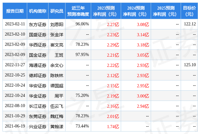 华西证券：给予阳光诺和买入评级