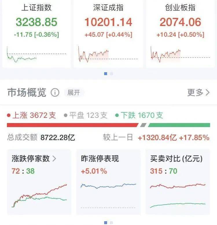 全面爆发，DeepSeek概念股“上演”涨停潮，华为概念大涨