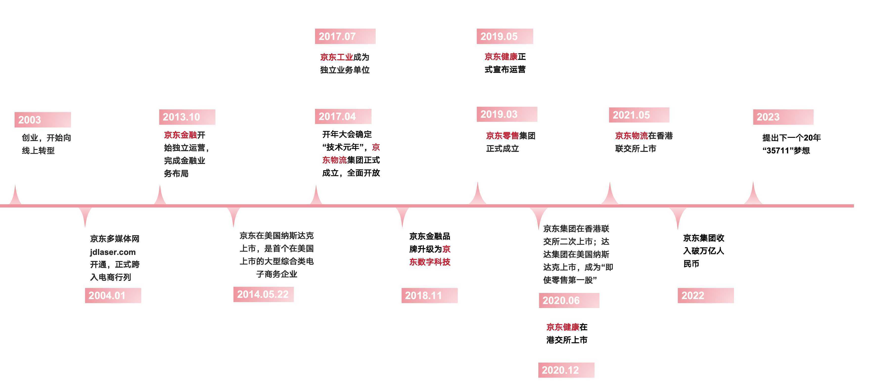 刘强东坐镇一线，京东旗下“最隐秘的独角兽”再度活跃，两年三闯港股IPO