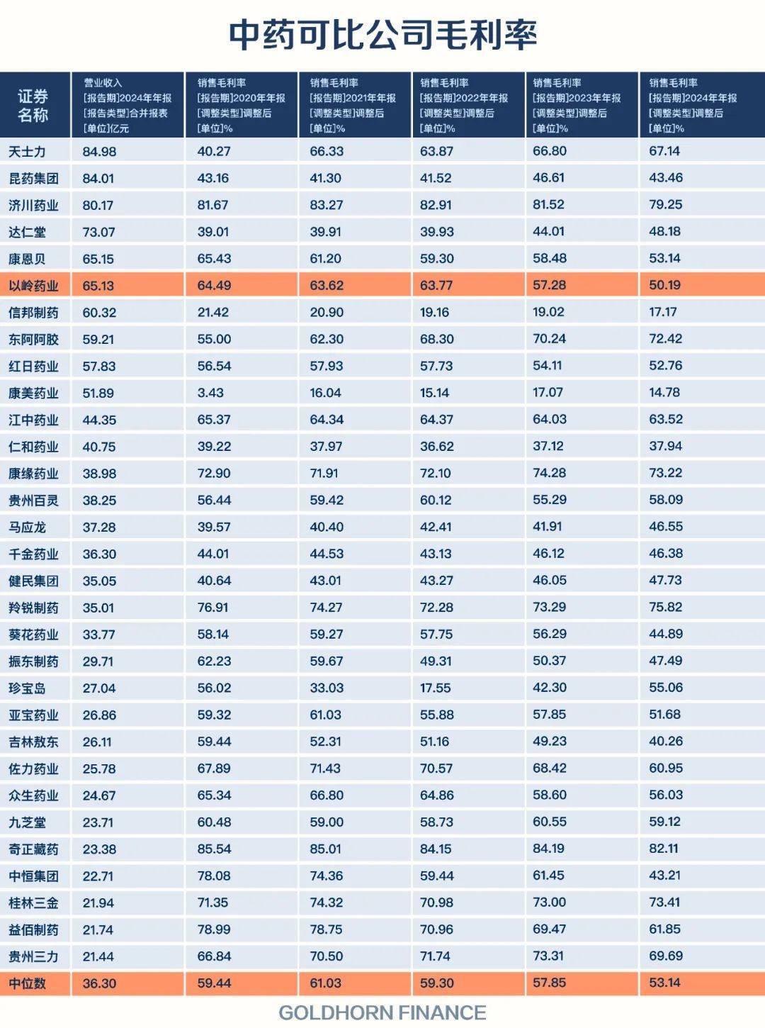 以岭药业，再造一个连花清瘟？