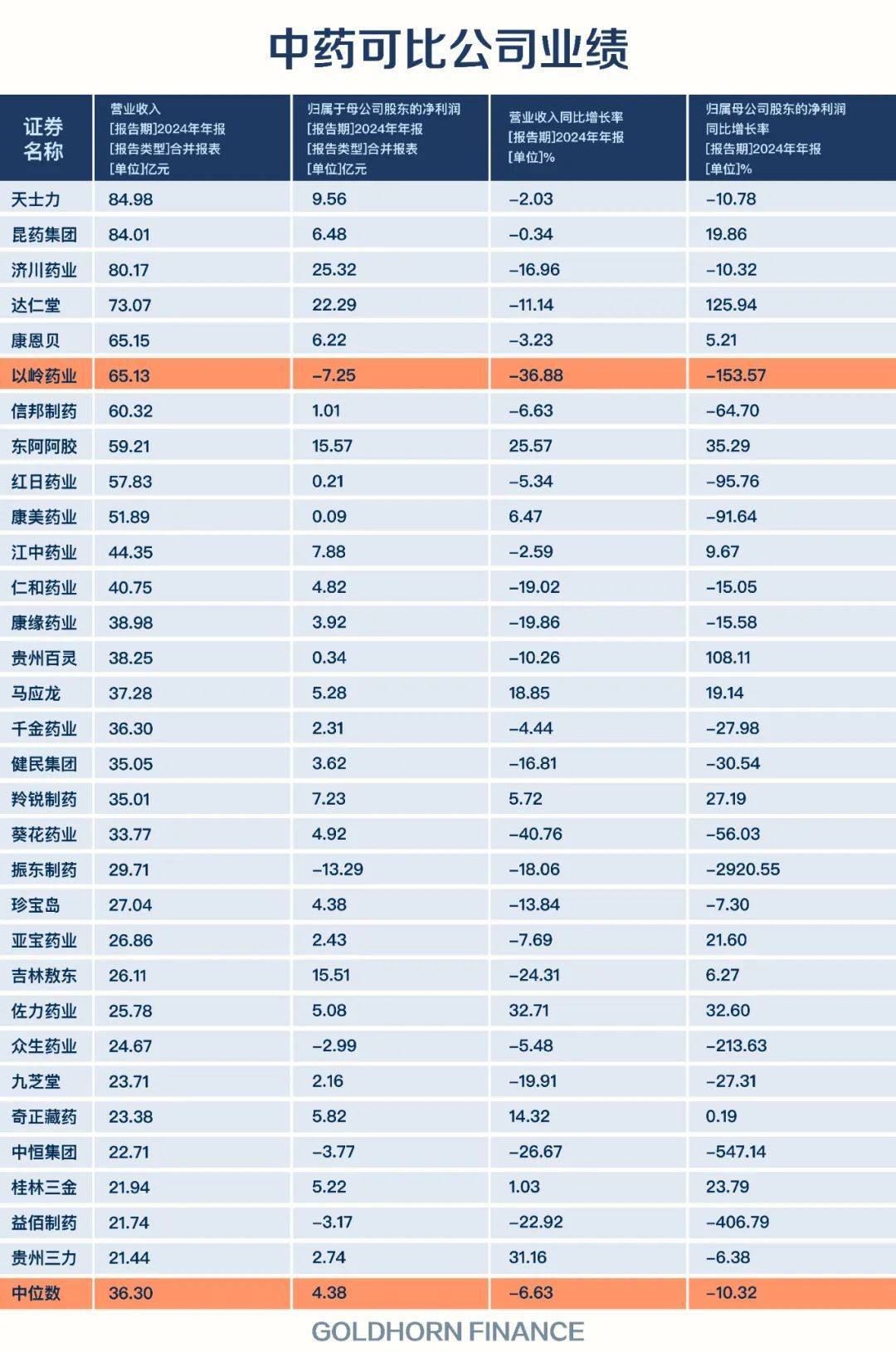 以岭药业，再造一个连花清瘟？