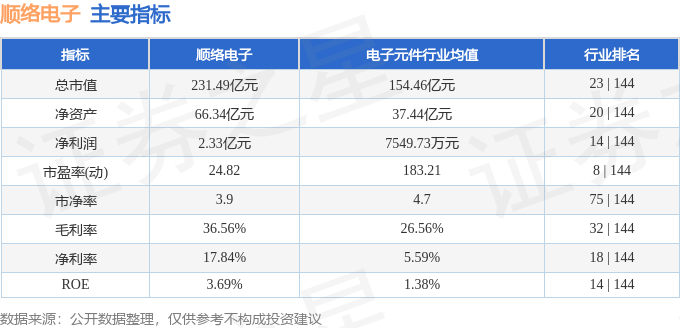 股票行情快报：顺络电子（002138）7月23日主力资金净卖出1675.18万元