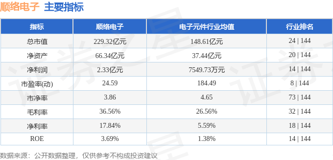 股票行情快报：顺络电子（002138）7月10日主力资金净卖出238.04万元