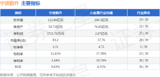 股票行情快报：宁波韵升（600366）7月8日主力资金净卖出1.08亿元