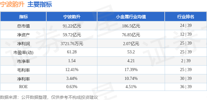 股票行情快报：宁波韵升（600366）6月6日主力资金净卖出3091.05万元