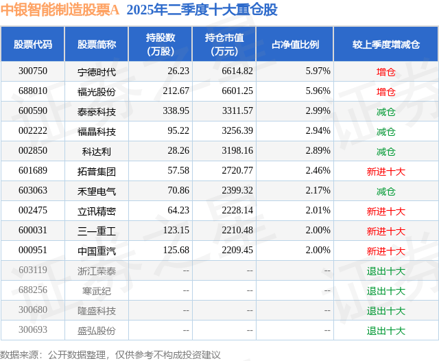 8月19日泰豪科技连续2日创60日新高，中银智能制造股票A基金重仓该股