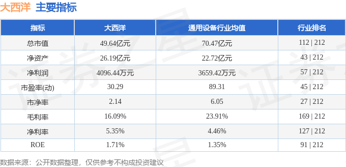 股票行情快报：大西洋（600558）8月11日主力资金净买入487.59万元