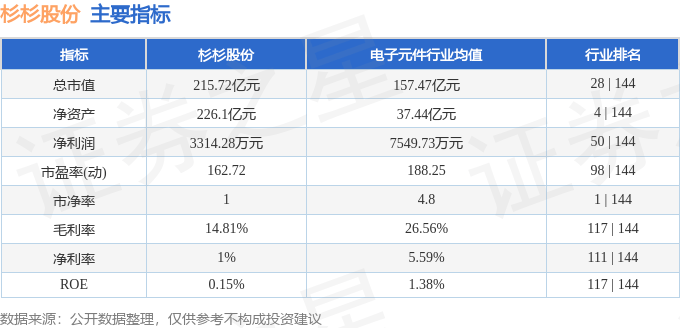 股票行情快报：杉杉股份（600884）7月21日主力资金净买入5226.91万元