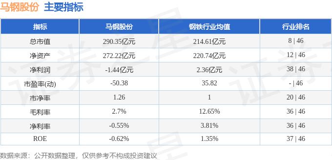 股票行情快报：马钢股份（600808）8月25日主力资金净卖出2097.60万元