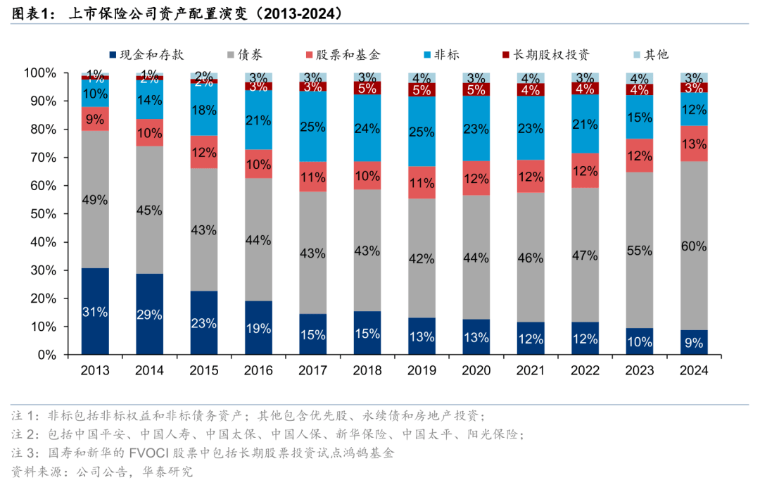 华泰证券：财政部加强保险公司长周期考核，有助于提升险资投资股票的积极性