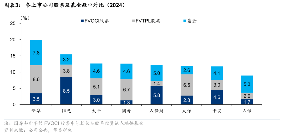 华泰证券：财政部加强保险公司长周期考核，有助于提升险资投资股票的积极性