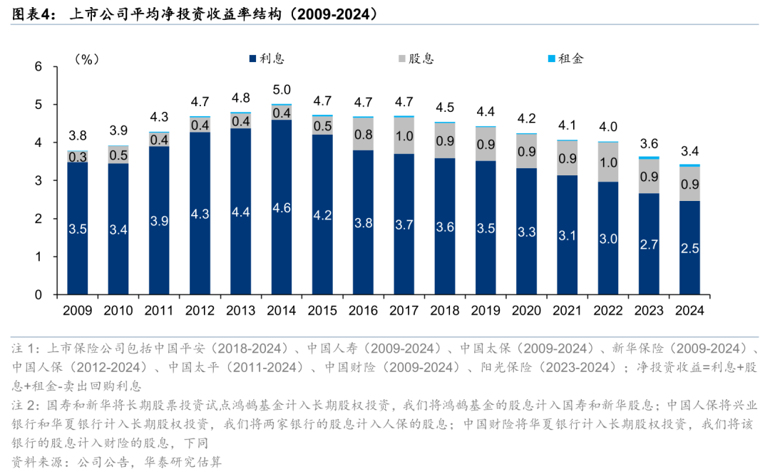 华泰证券：财政部加强保险公司长周期考核，有助于提升险资投资股票的积极性