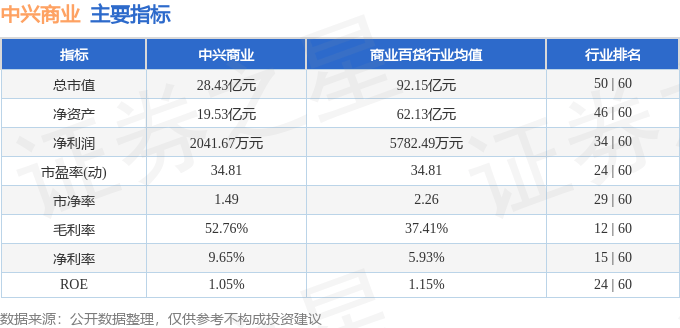 股票行情快报：中兴商业（000715）6月19日主力资金净买入1340.04万元