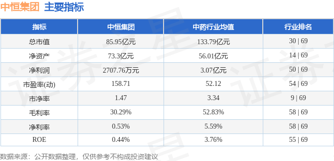 股票行情快报：中恒集团（600252）9月3日主力资金净卖出861.95万元