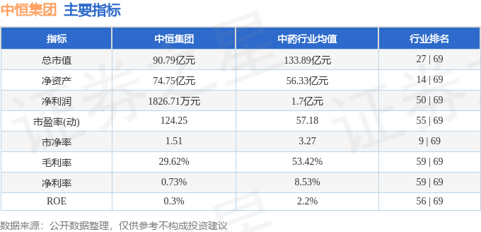 股票行情快报：中恒集团（600252）7月24日主力资金净卖出744.74万元