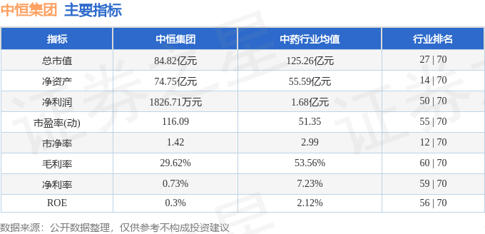 股票行情快报：中恒集团（600252）6月18日主力资金净卖出109.43万元