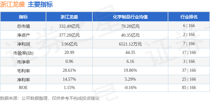 股票行情快报：浙江龙盛（600352）6月25日主力资金净卖出471.34万元