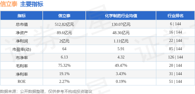 股票行情快报：信立泰（002294）6月26日主力资金净卖出7058.32万元