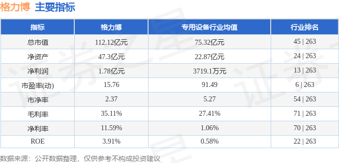 股票行情快报：格力博（301260）8月13日主力资金净卖出3623.24万元