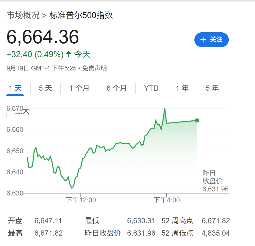 高盛：只要美国经济不衰退，降息对美股就是利好