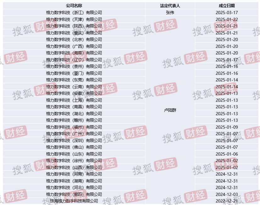 家电双雄渠道革命：格力拆代理制建新体系，美的缩减运营中心降本