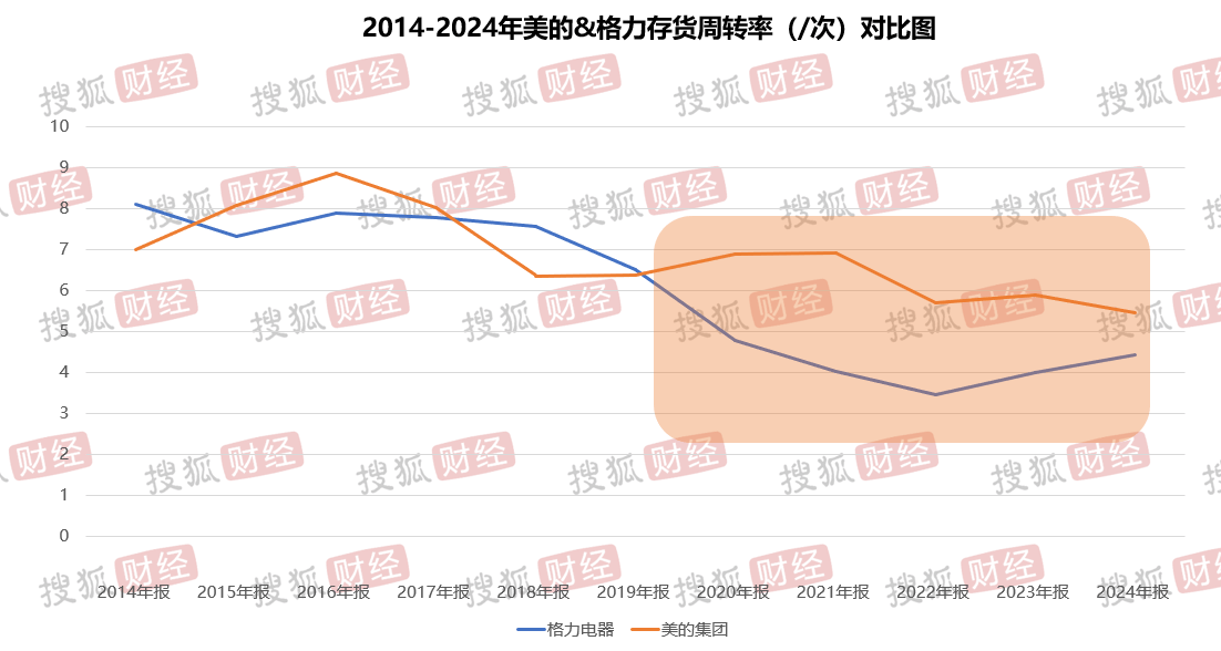 家电双雄渠道革命：格力拆代理制建新体系，美的缩减运营中心降本
