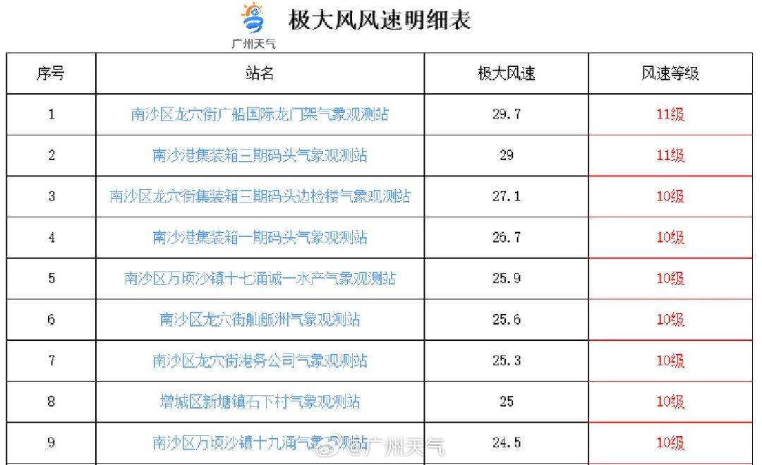 又有新台风生成！“桦加沙”最新登陆时间地点预测 →