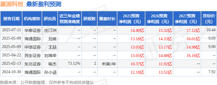 民生证券：给予星湖科技买入评级