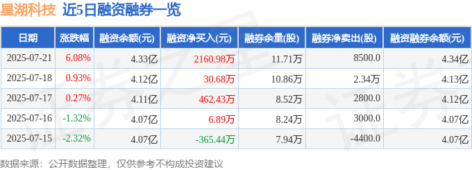 星湖科技(600866)7月21日主力资金净买入1862.28万元