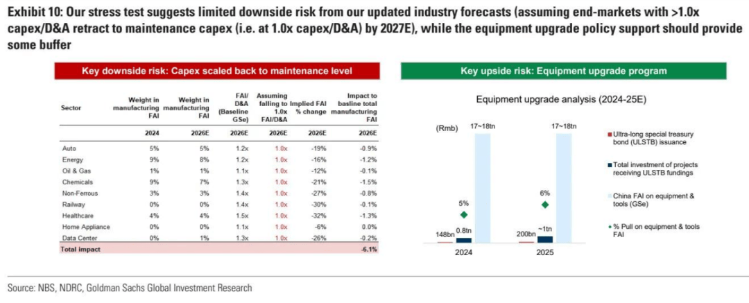 高盛：下半年工业科技展望 推荐“防御 + AI”杠铃策略(附股票清单)