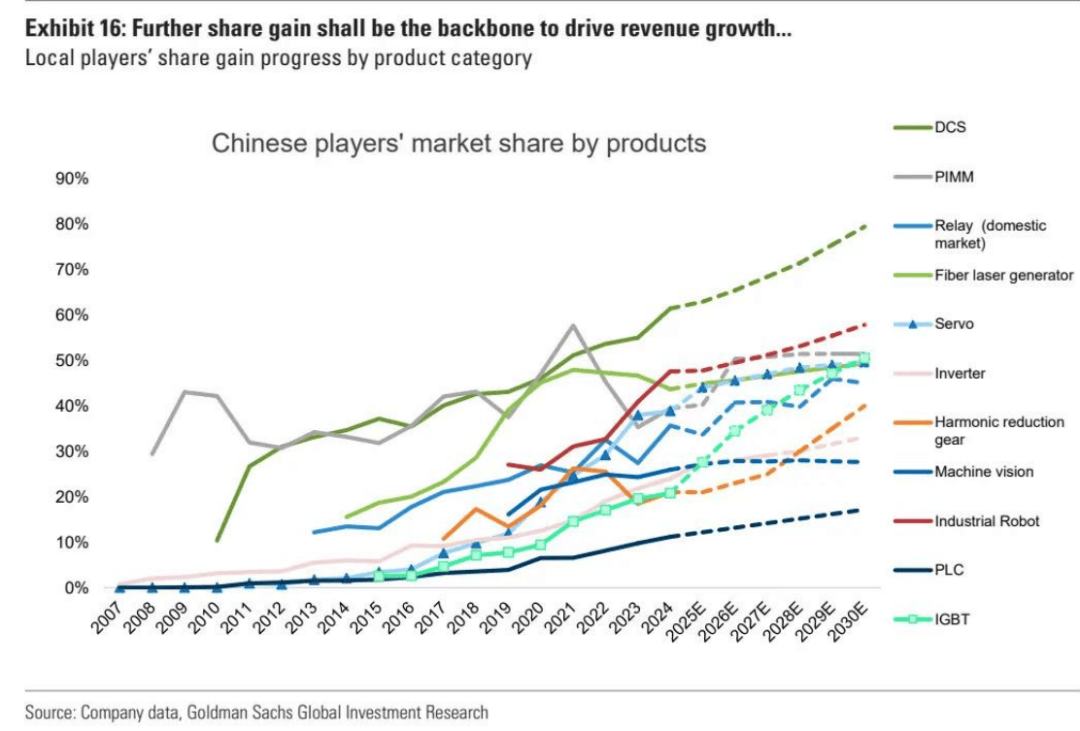 高盛：下半年工业科技展望 推荐“防御 + AI”杠铃策略(附股票清单)