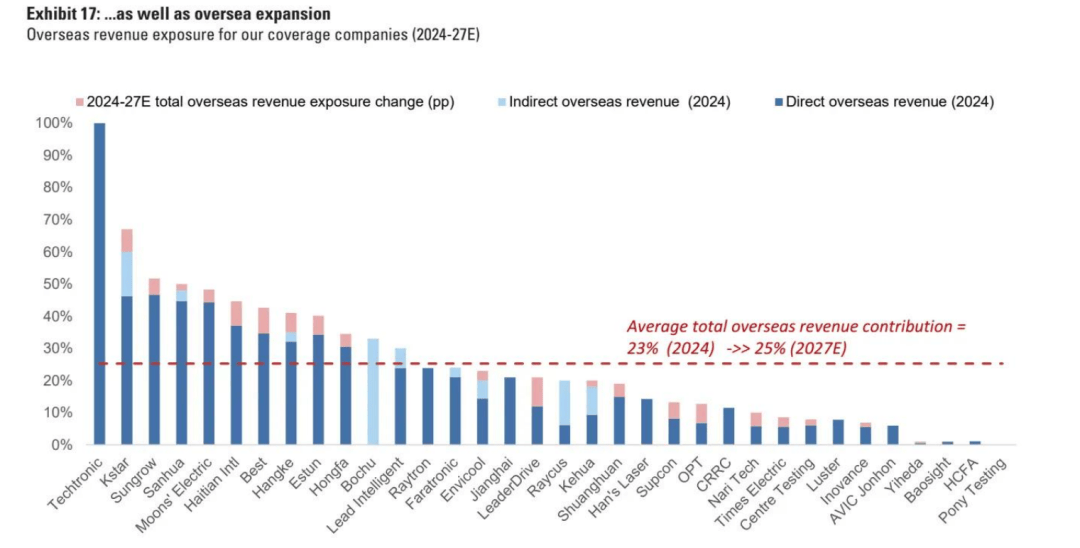高盛：下半年工业科技展望 推荐“防御 + AI”杠铃策略(附股票清单)