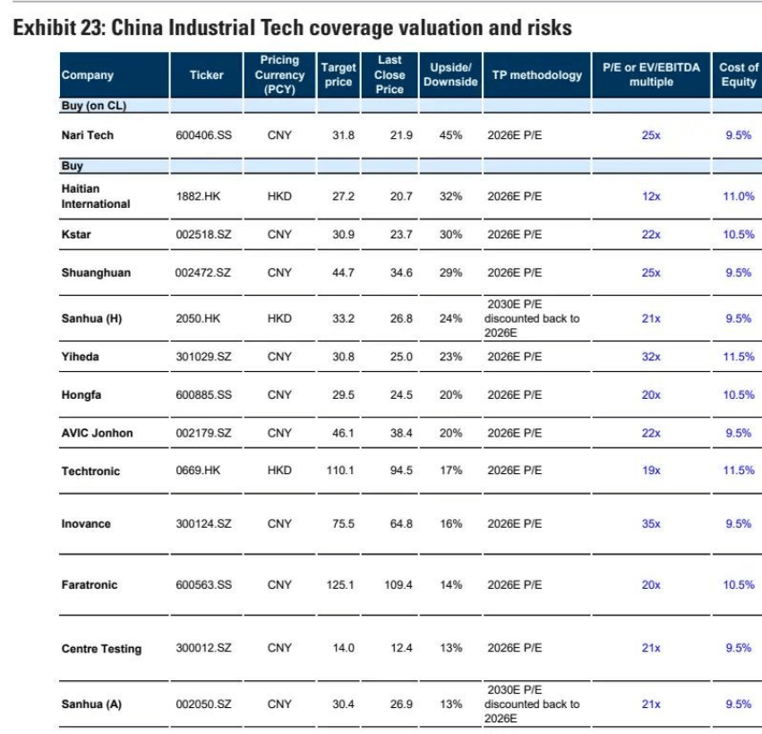 高盛：下半年工业科技展望 推荐“防御 + AI”杠铃策略(附股票清单)