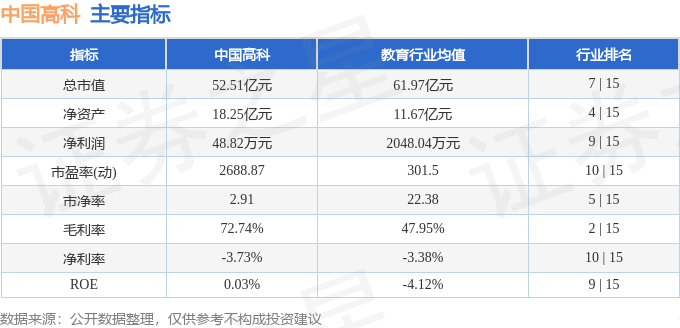 股票行情快报：中国高科（600730）8月27日主力资金净卖出4334.67万元
