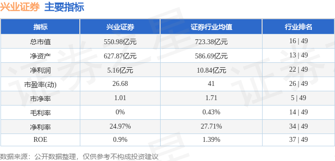 股票行情快报:兴业证券(601377)7月11日主力资金净买入8554.46万元