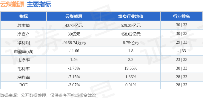 云煤能源（600792）8月21日主力资金净买入1572.24万元