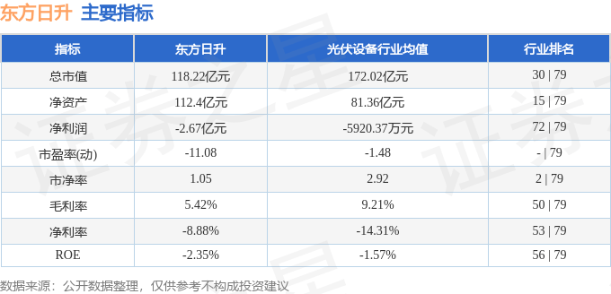 股票行情快报：东方日升（300118）8月13日主力资金净买入1366.98万元