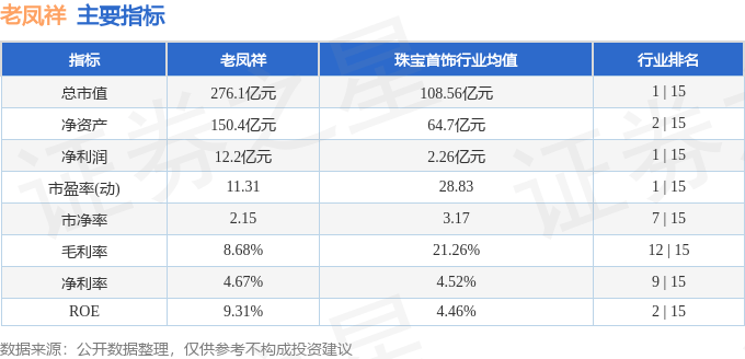 股票行情快报:老凤祥(600612)9月19日主力资金净买入1.97万元
