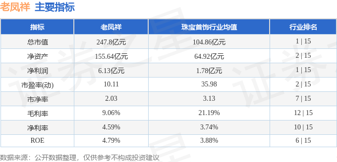 股票行情快报：老凤祥（600612）8月27日主力资金净卖出2541.91万元