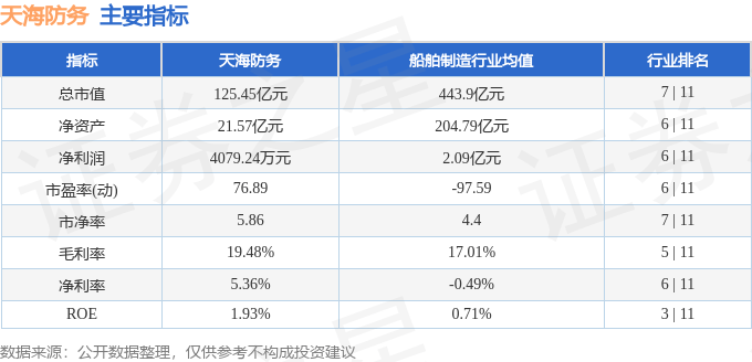 股票行情快报：天海防务（300008）8月8日主力资金净卖出8464.52万元