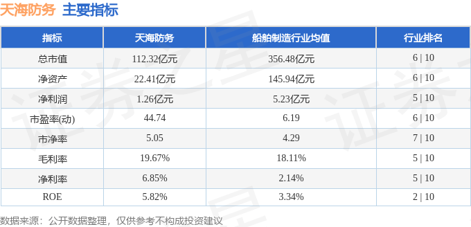 股票行情快报：天海防务（300008）9月12日主力资金净卖出3471.40万元