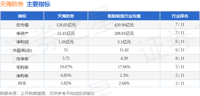 股票行情快报：天海防务（300008）8月28日主力资金净买入1159.26万元