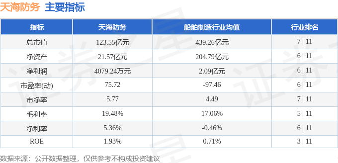 股票行情快报：天海防务（300008）8月15日主力资金净卖出4888.08万元