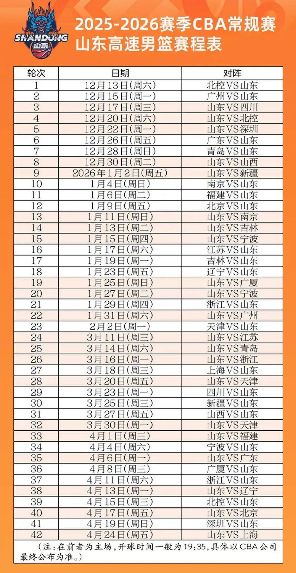 山东高速赛程分析：两连客开局，新年大战两场恶战，收官迎魔鬼赛程