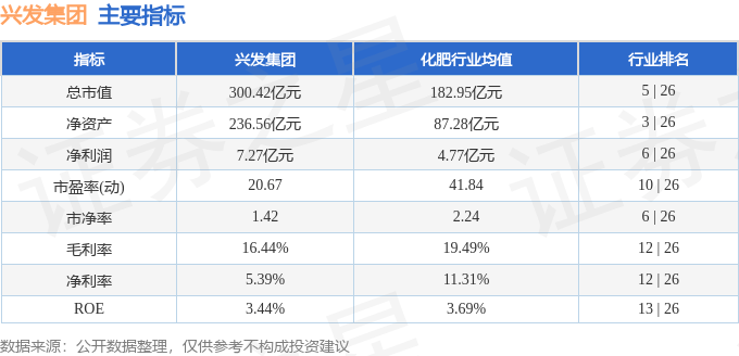 股票行情快报:兴发集团(600141)9月2日主力资金净卖出5272.48万元