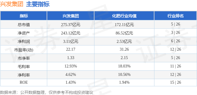 股票行情快报:兴发集团(600141)8月6日主力资金净买入2772.77万元
