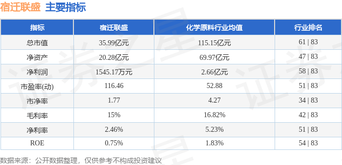 股票行情快报：宿迁联盛（603065）10月23日主力资金净卖出175.29万元
