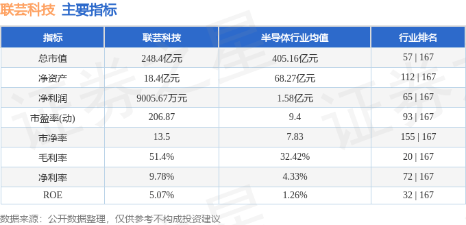 股票行情快报:联芸科技(688449)10月23日主力资金净卖出1011.66万元